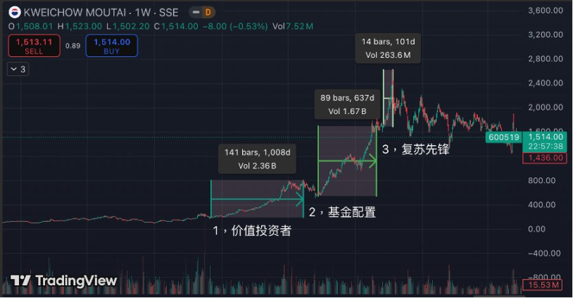 区块链估值密码：用户增长如何引爆代币价值