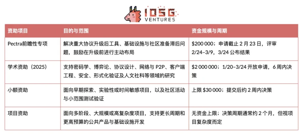 当FTX这颗雷爆炸后，SOL币将何去何从？