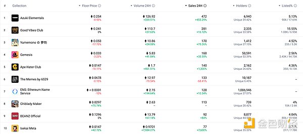 玩NFT也要交税？加拿大税务专家告诉你这些坑千万别踩