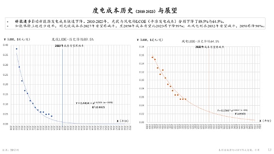 2023年9月23日区块链行业热点全解析
