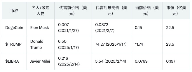 别错过Solana生态的财富密码：揭秘4大空投的终极攻略
