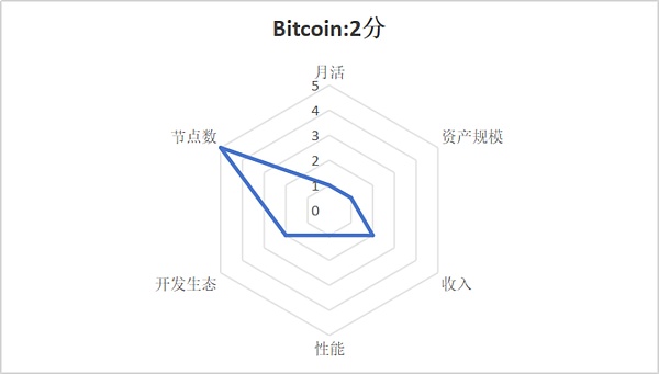 市场观察：数字货币呈现稳健上扬态势