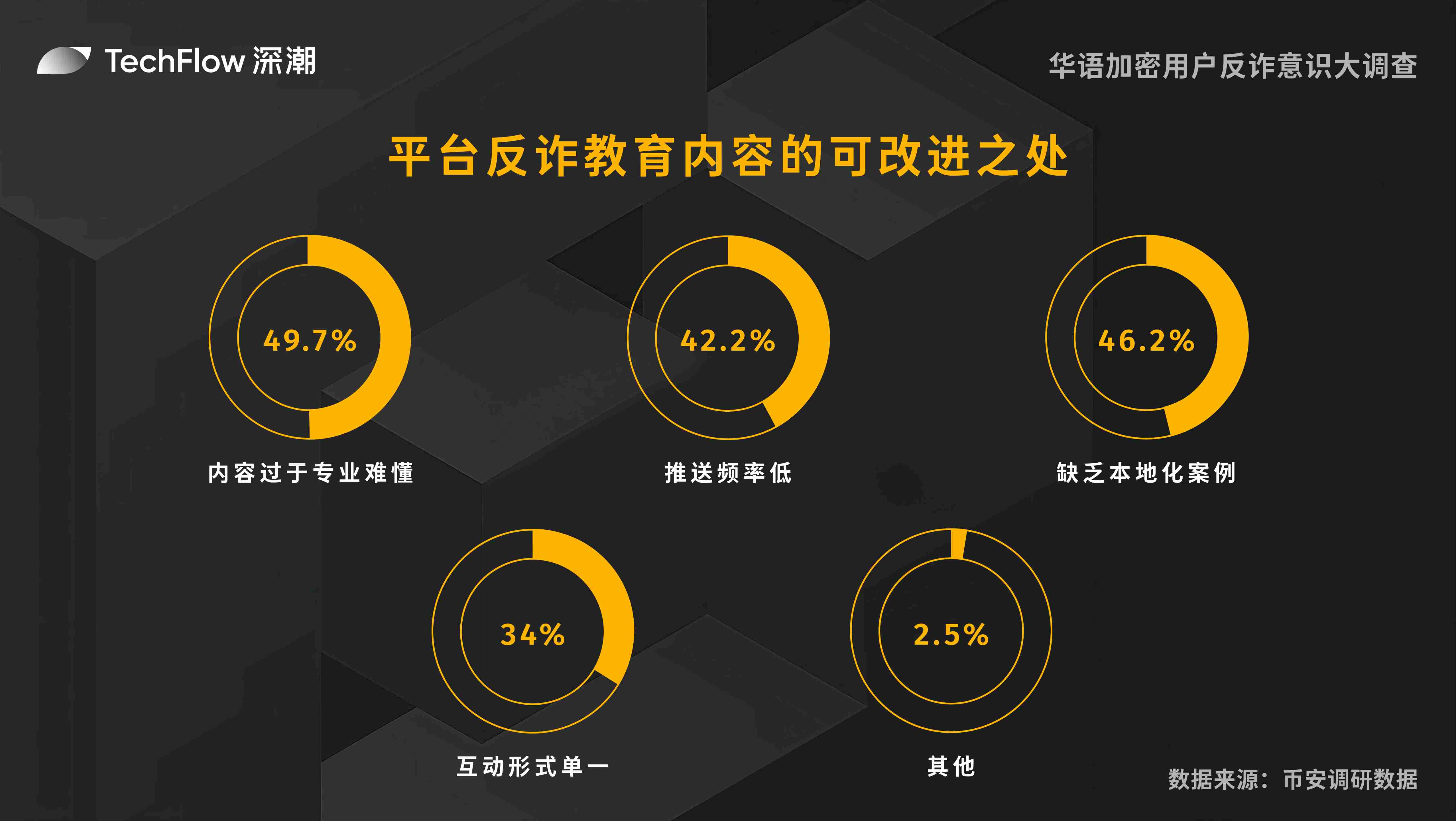 Moonbeam再次闪耀Mainnet 2023：不容错过的区块链盛会