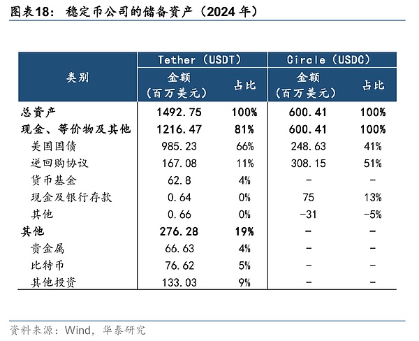 东南亚金融变局：Conviction 2025揭示稳定币的崛起密码