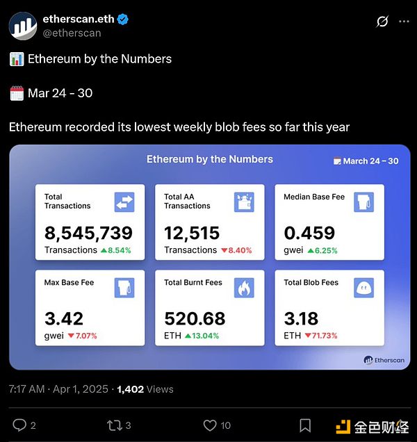 牛市来了，老币真的还香吗？