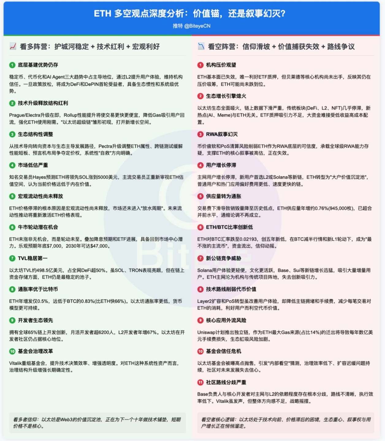 加密市场回暖，山寨币或将迎来春天！