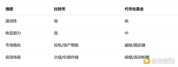 Curve创始人终于摆脱债务泥潭？Aave平台所有欠款全部结清
