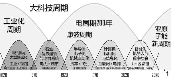 Layer2的终极对决：OP Stack如何用零知识证明改写游戏规则？