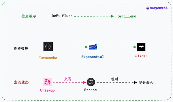 重磅！Filecoin生态迎来革命性突破：FileBOX将如何重塑去中心化存储格局？