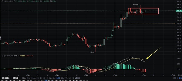Robinhood的普惠金融神话：是惠民还是割韭菜？