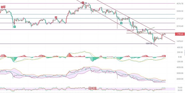 战火中的数字黄金：以色列区块链项目投资价值分析