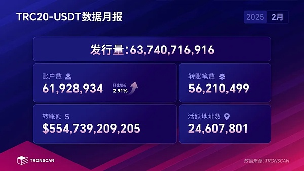 SOL何以能独占鳌头？单链极致优化才是制胜法宝