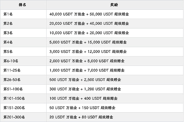 加密市场的最后狂欢：聪明钱正在悄悄撤退？