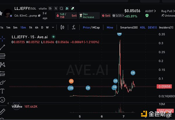 神秘巨鲸狂扫20亿狗狗币，1美元梦想是否即将照进现实？
