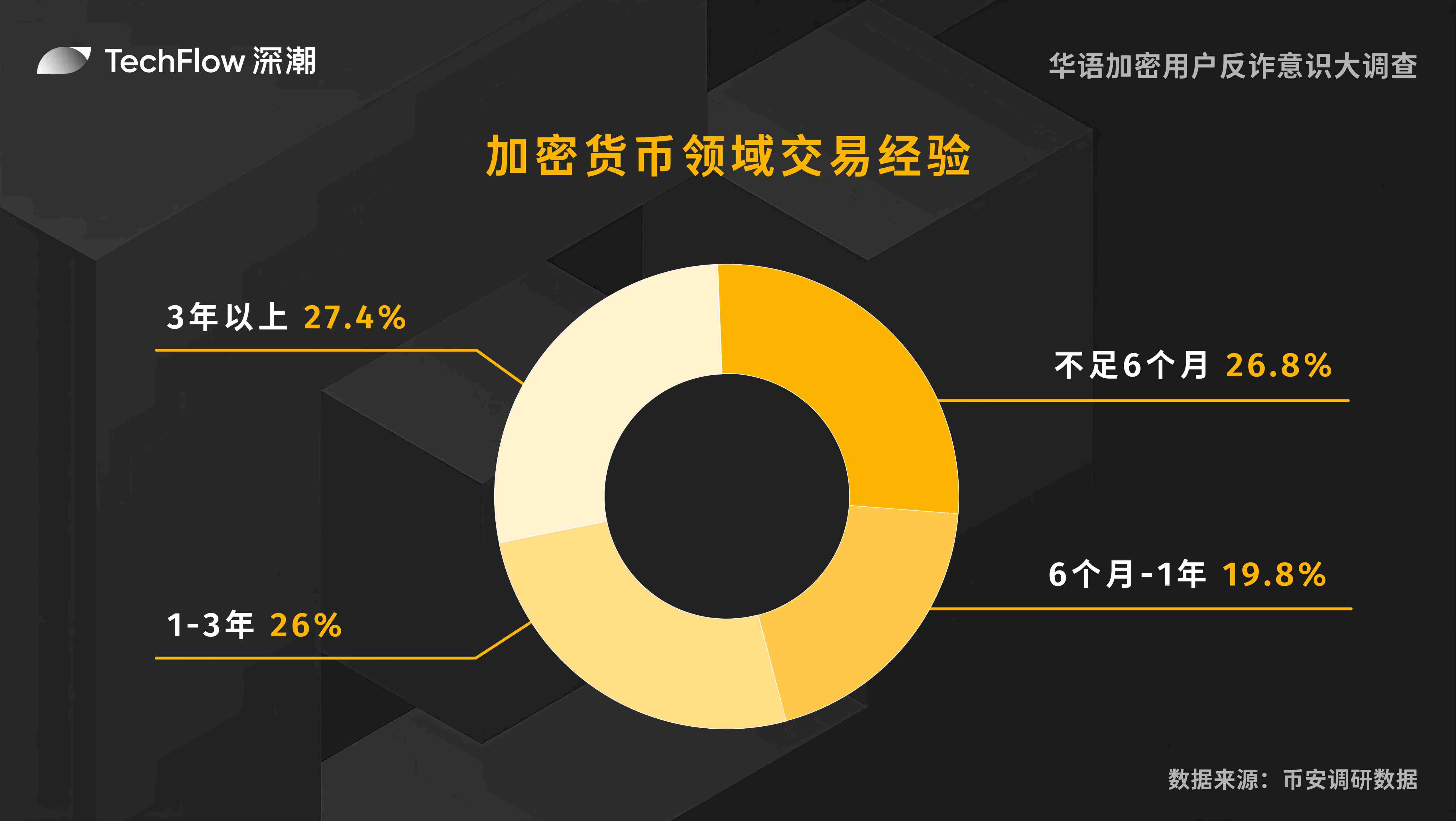 比特币投资者正在上演落袋为安大戏，后市走向引人深思