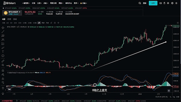 XRP ETF的春天何时到来？贝莱德的态度与监管迷雾