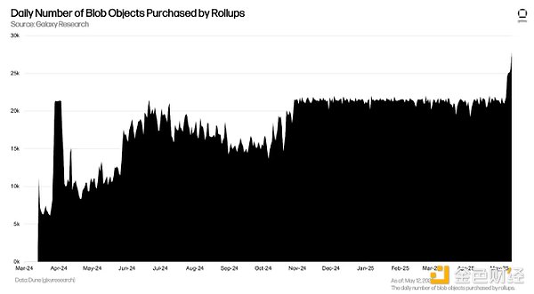 鲸鱼们为何疯狂质押ETH？背后暗藏三大信号