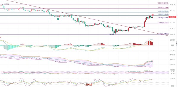 SHIB即将迎来爆发周？这三个关键信号不可忽视