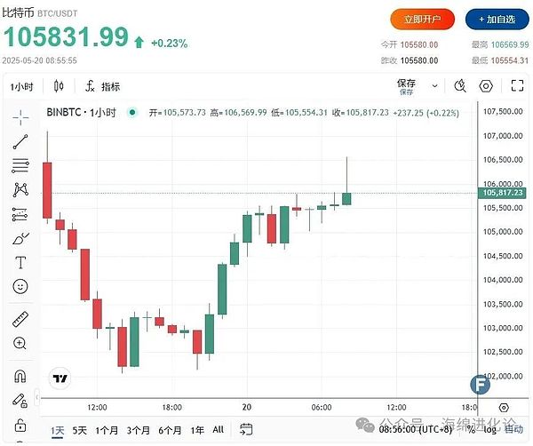 交易智慧：老司机的市场生存法则