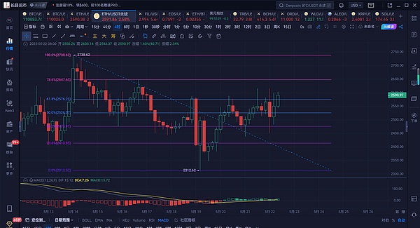 链游革命：一位游戏老兵眼中的行业未来