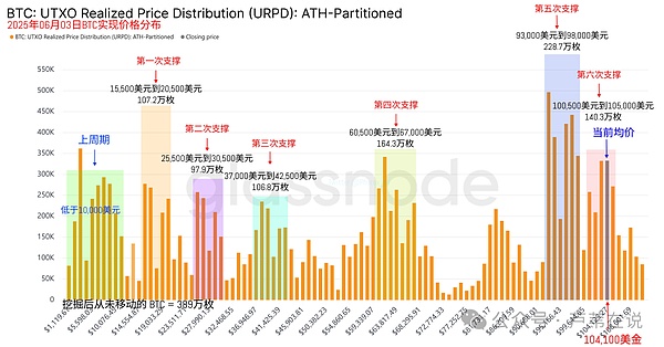 比特币ETF：打开主流投资大门的金钥匙