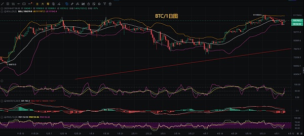 DeFi：一场正在发生的金融革命