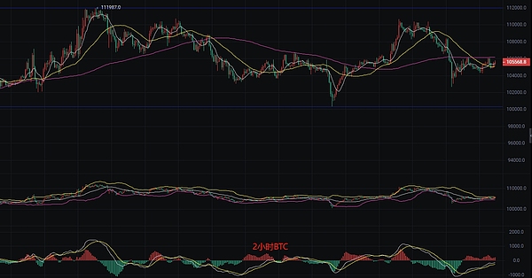 法官一纸裁决引爆加密市场 XRP暴涨62%带动行业狂欢