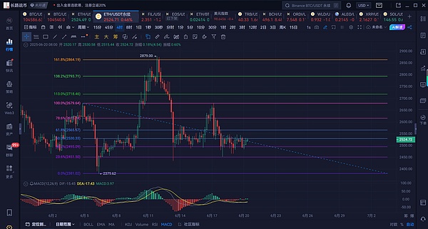 狗狗币1美元梦何时能圆？深度解析DOGE价格走势