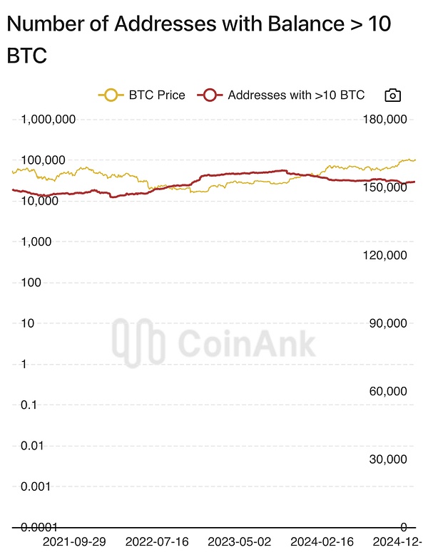 惊人发现：社交小平台竟在手续费上碾压比特币！