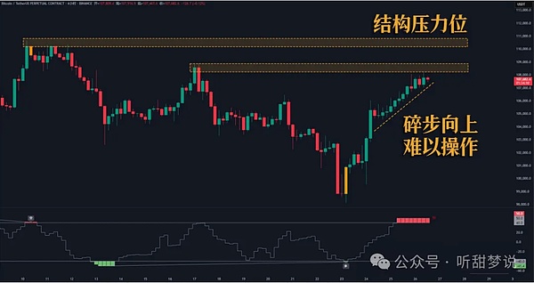 市场风云突变，我们如何精准把握空头良机？