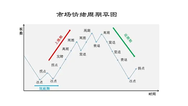 Web3开发的瓶颈：当创新遇上设计枷锁