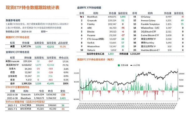 比特币减半：一场供需关系的金融实验与传统资本的碰撞