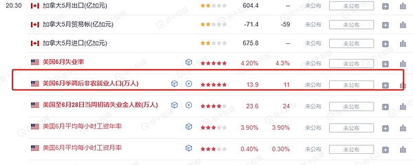 FTX清算引发市场担忧：30亿美元加密货币抛售将至，每月烧钱5000万
