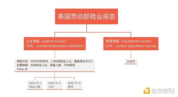当养老金遇上加密货币：一场可能改变游戏规则的资本盛宴