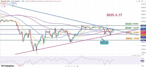 Doubler V3震撼来袭：一场区块链金融的革命性升级