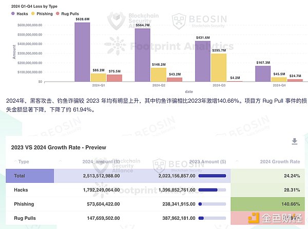 一个老VC的血泪教训：投资圈里的贪嗔痴陷阱