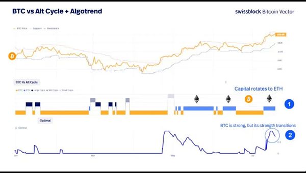比特币多头狂欢：700点盈利背后的故事