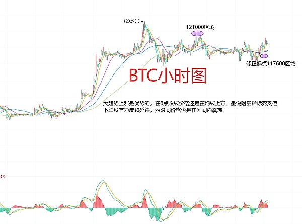 狗狗币艰难守住0.06美元大关，后市走势扑朔迷离