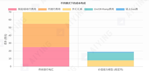 富达投资重磅发声：以太坊现在是个捡漏的好机会？