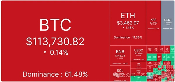 Tezos逆势大涨11%，寒冬后的春天来了？