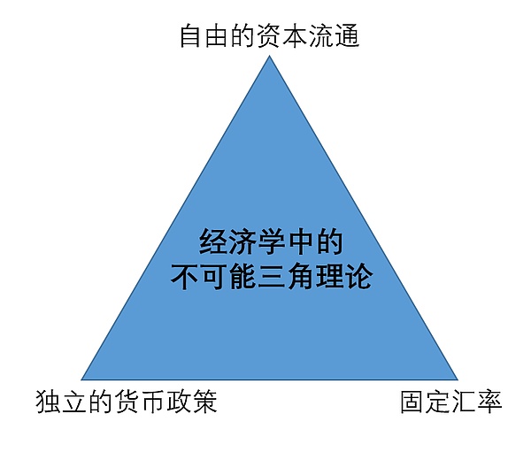 2025加密市场观察：监管松绑引发行业井喷，这些动向值得关注