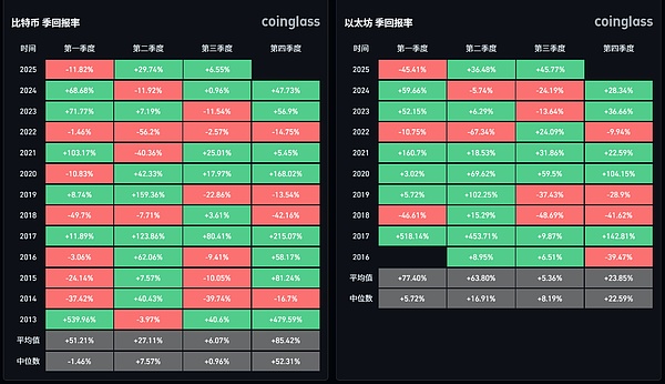 解密自治世界：比特币和以太坊真的算自治世界吗？