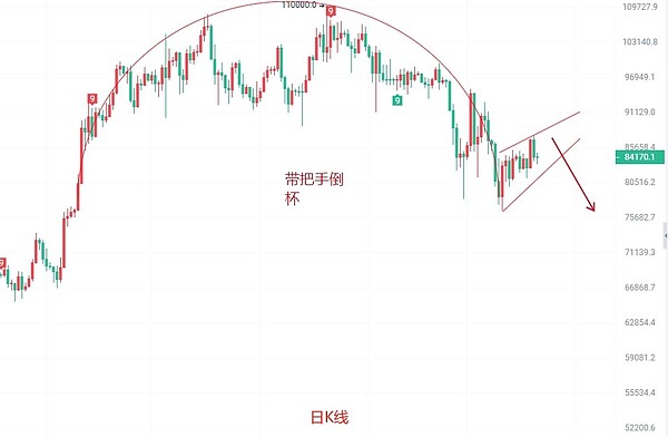 警惕！比特币10月狂欢后或将迎来深秋寒潮
