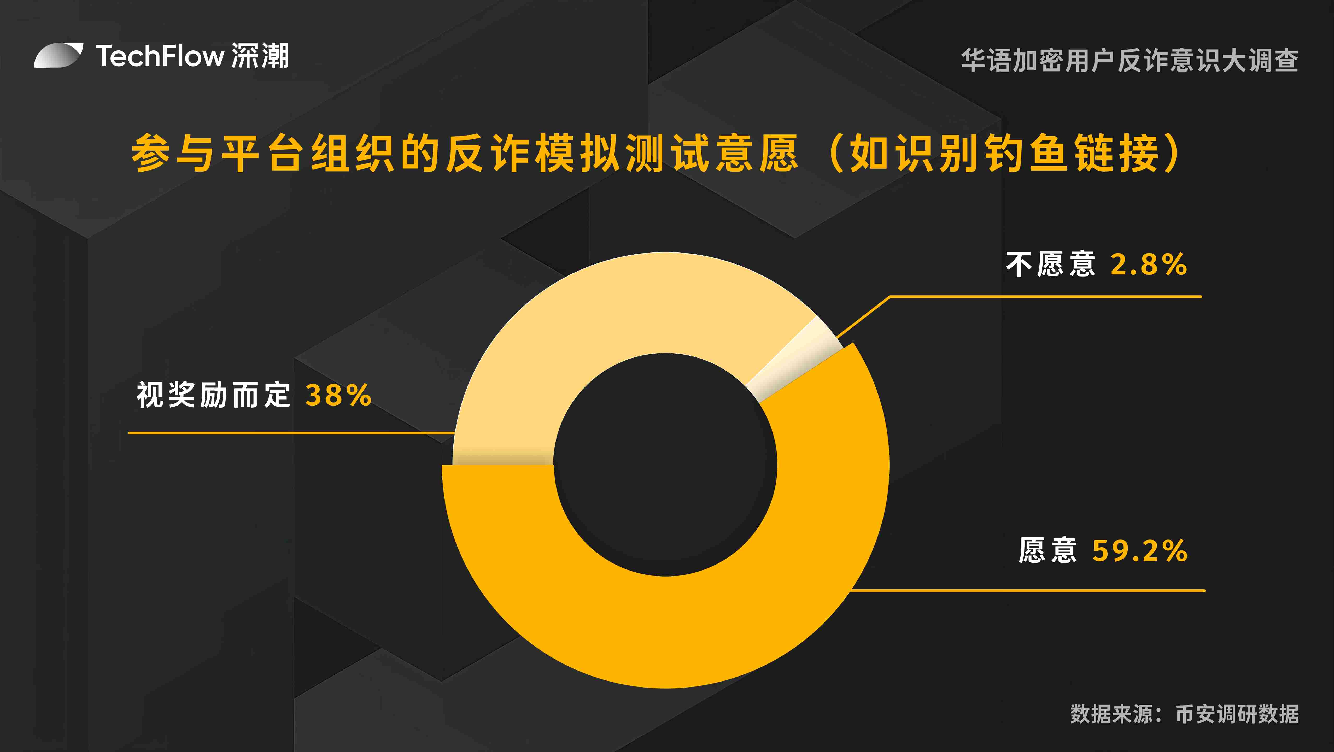 CEX平台的钱包透明吗？最新储备证明大调查