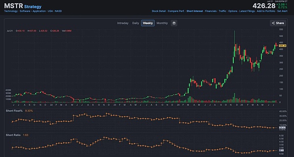 重磅！CoinTide豪掷3000万美元升级Filecoin矿机，机构投资者跑步入场