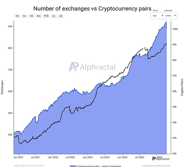 MGBX：在牛市浪潮中为你指路明灯