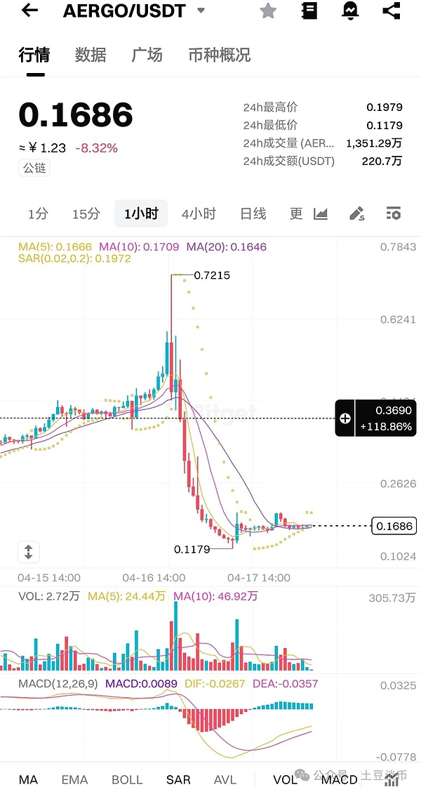 Layer2赛道迎来新霸主