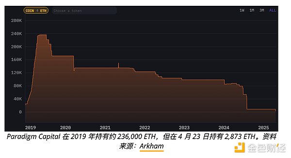 Vitalik最新访谈：加密世界的未来不只靠暴富神话