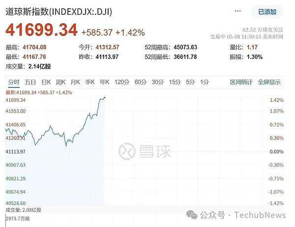 博灏香港：华尔街传奇的东方新篇章