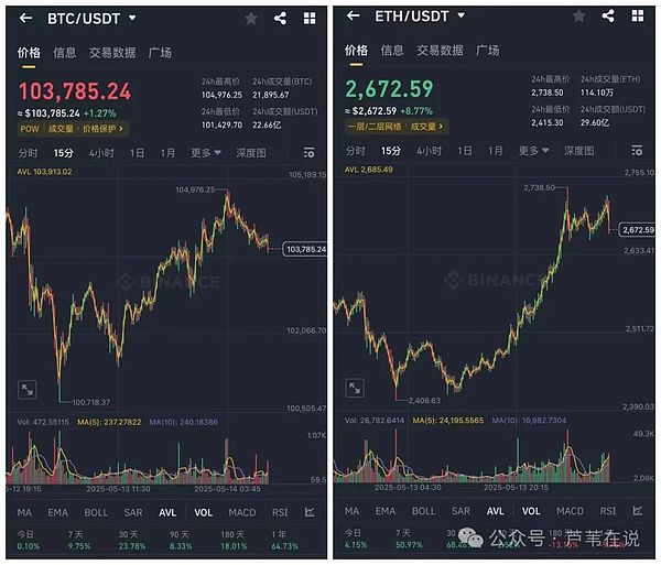 Bullish这只牛市概念股还能追吗？一位老股民的深度观察